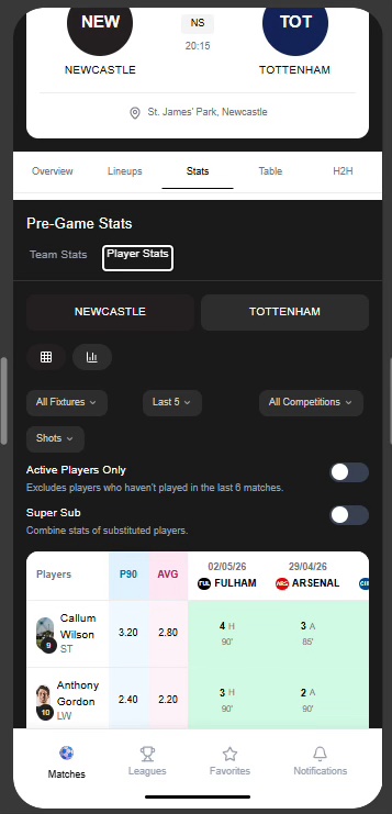 SportsSiren Pre-Game Stats grid view showing player P90 and average stats across recent fixtures