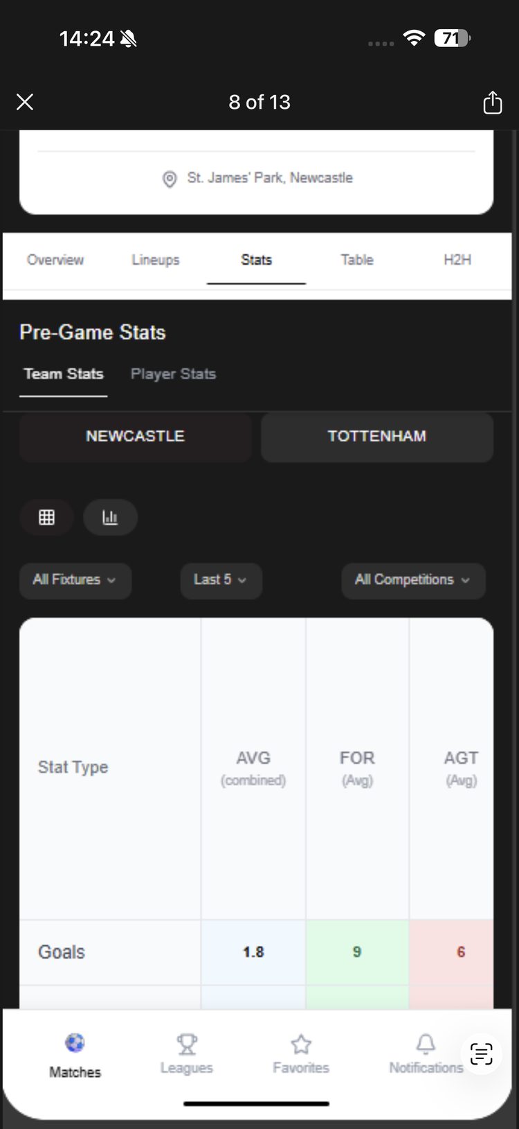 SportsSiren Team Stats summary grid showing combined average, for, and against columns for each stat